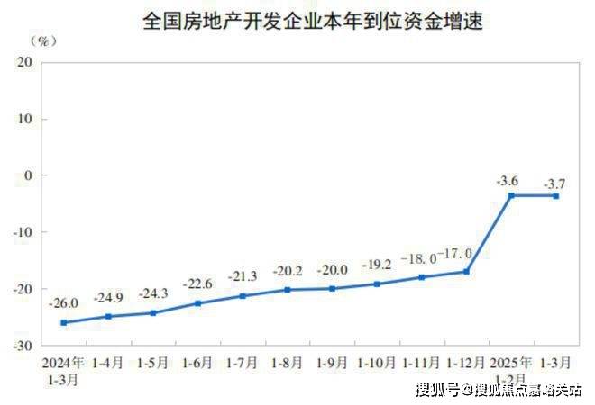 最新房价_楼盘评测丨地址丨详情丨售楼处电