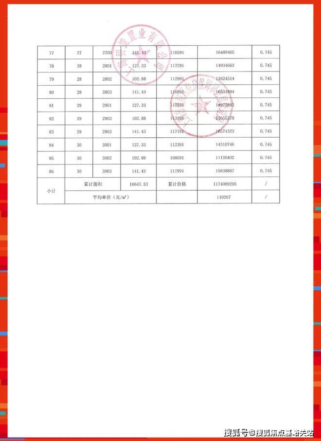 最新房价_楼盘评测丨地址丨详情丨售楼处电话丨 交房时间开元ky棋牌品尊国际(品尊国际售楼处)网站-2025(图3)