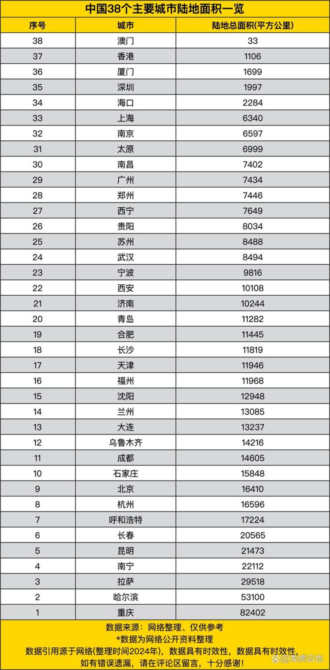 陆地面积一览城市版图的大小差异ky开元棋