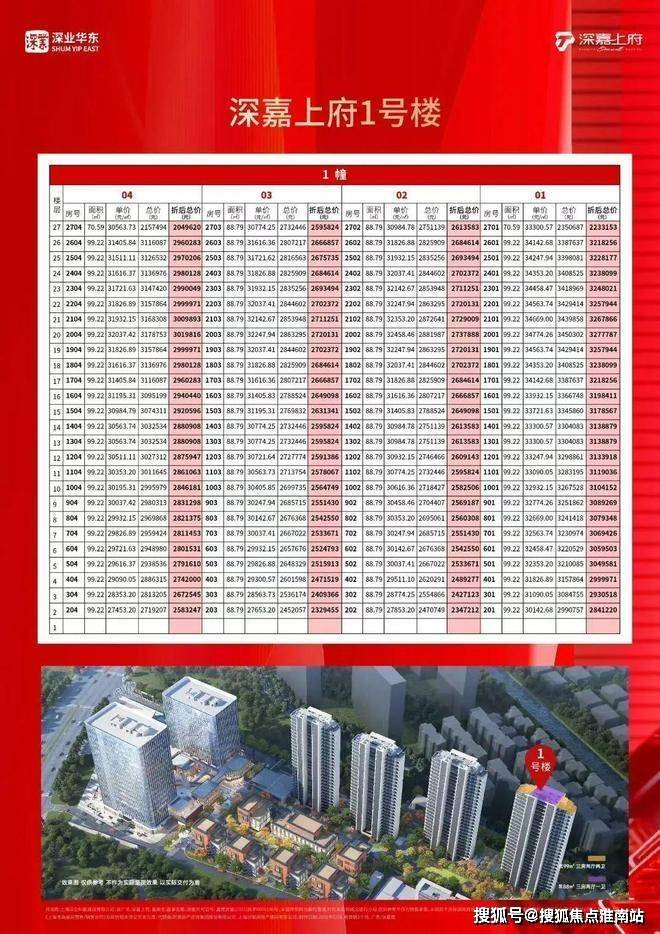 话)-首页网站丨深嘉上府欢迎您丨楼盘详情开元ky棋牌2025深嘉上府(售楼处电(图12)