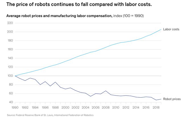 ：留给人类能干的活只剩5年了！开元棋牌试玩UC伯克利大牛预警(图5)